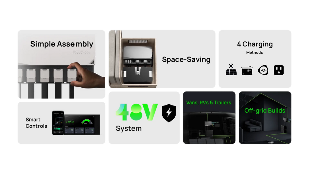 EcoFlow 15kWh Power Independence Kit, No US Sales Tax, Free US Shipping - Off Grid Trek