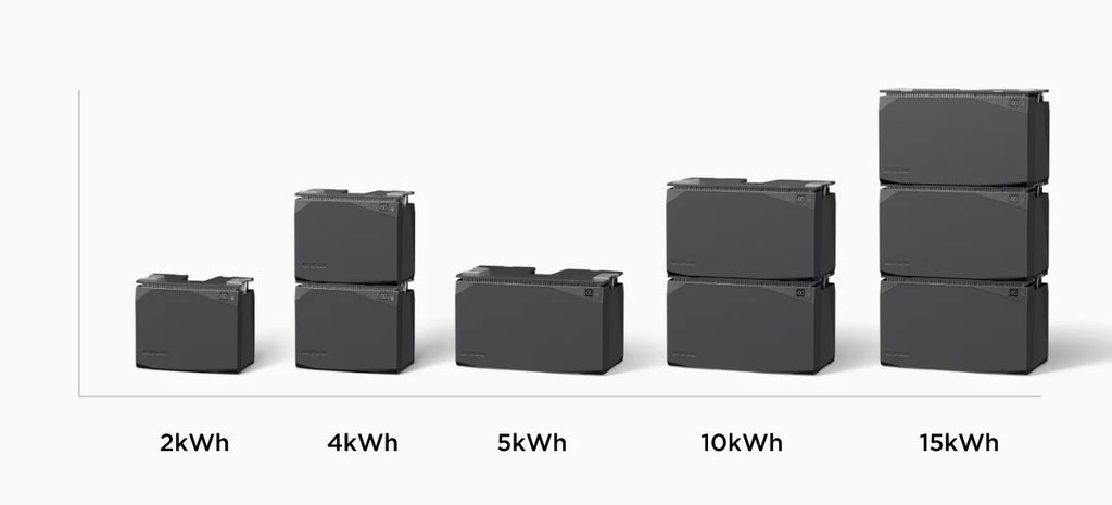 EcoFlow 15kWh Power Independence Kit, No US Sales Tax, Free US Shipping - Off Grid Trek